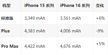 安宁苹果16维修分享iPhone16/Pro系列机模再曝光