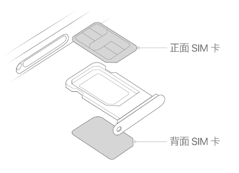 安宁苹果15维修分享iPhone15出现'无SIM卡'怎么办