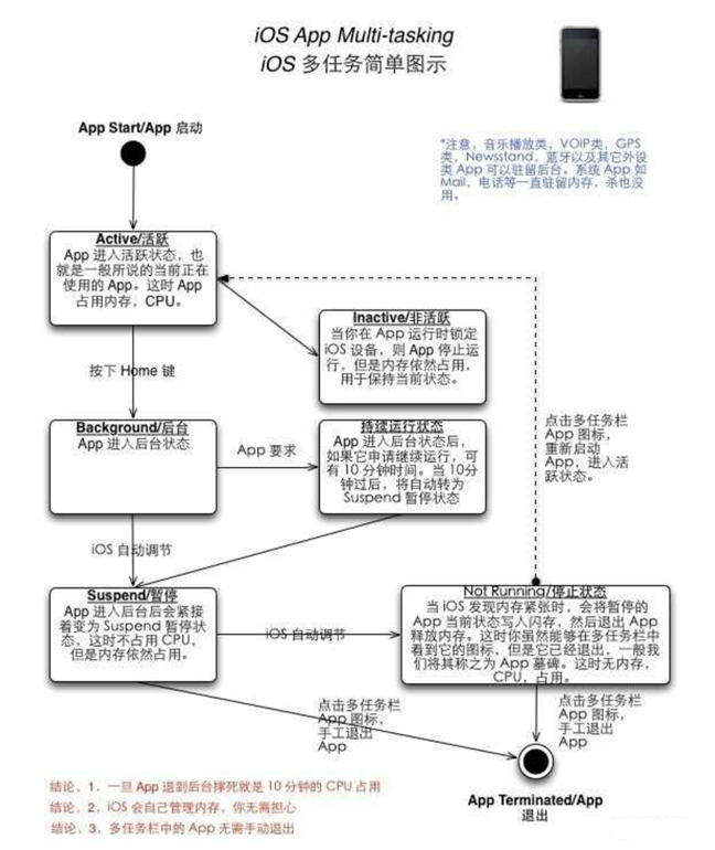 安宁苹果手机维修分享iPhone 为什么不加大内存 